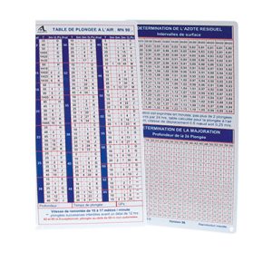 TABLES MN90 AQUATYS