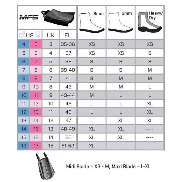 CHAUSSONS OUVERT POUR SUPERNOVA SCUBAPRO – Image 9