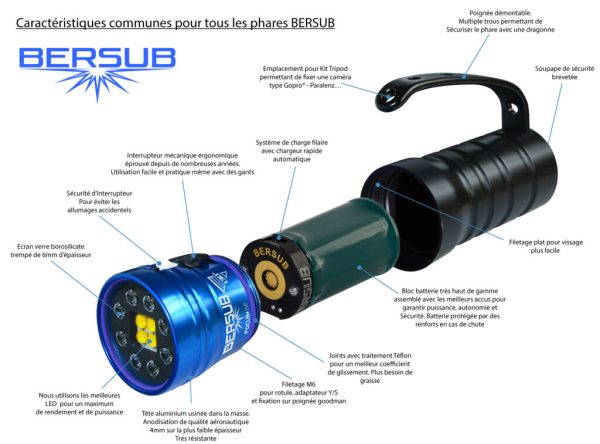 PHARE BERSUB - Focus 4/12 EVO – Image 5