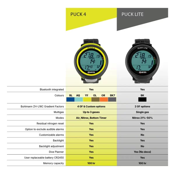 ORDINATEUR PUCK LITE MARES – Image 2